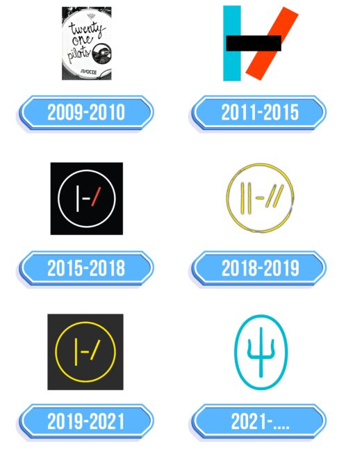 Twenty One Pilots Logo Storia