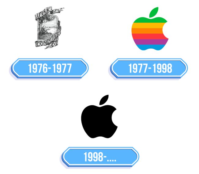 Apple Logo Storia