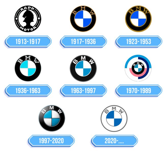 BMW Logo Storia
