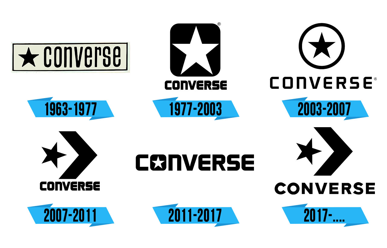 Converse Logo | Storia e significato dell'emblema del marchio