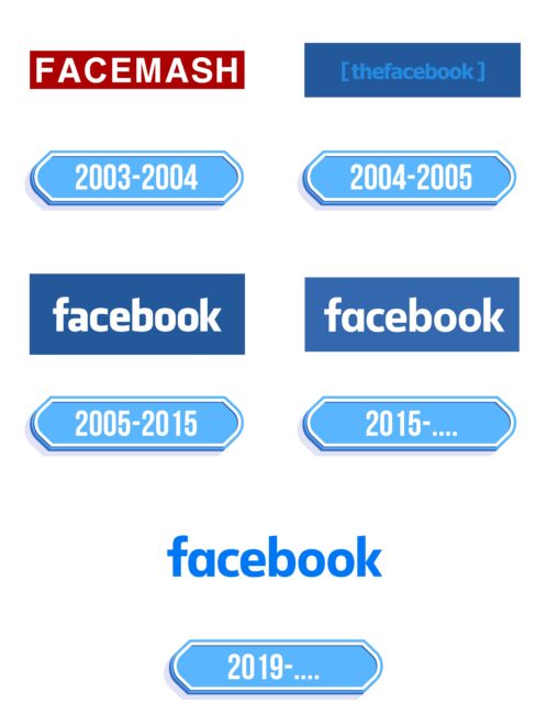 Facebook Logo Storia