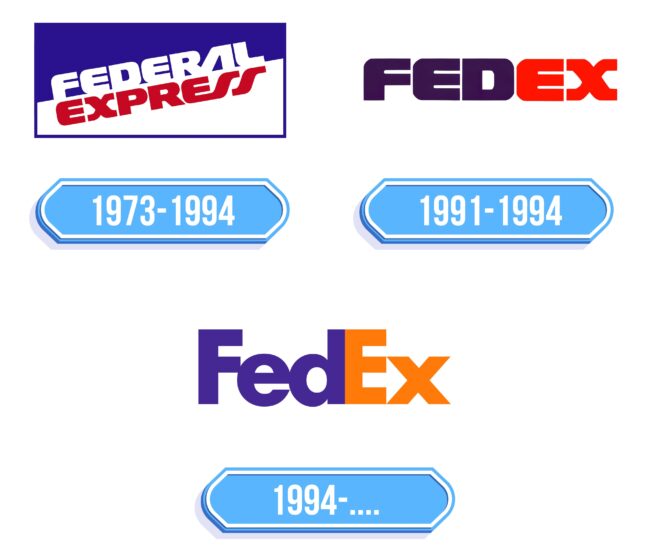 FedEx Logo Storia