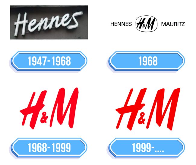 H&M Logo Storia