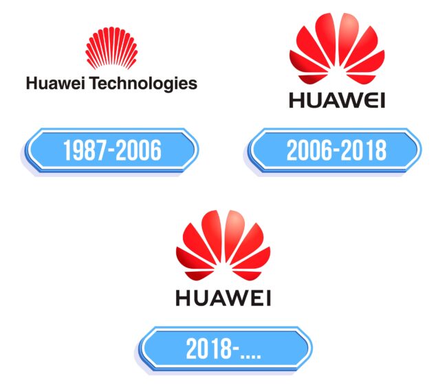 Huawei Logo Storia