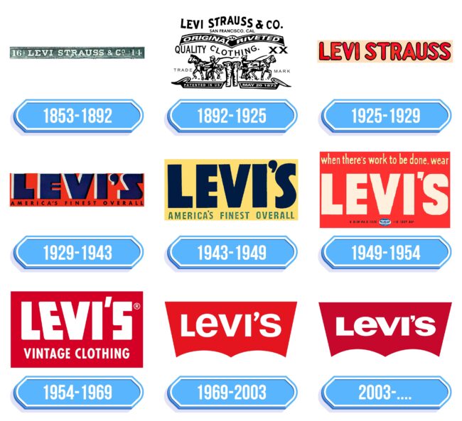 Levis Logo Storia