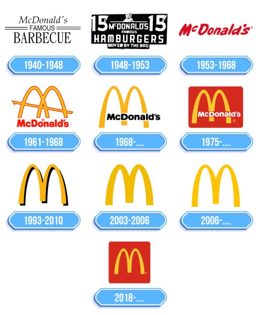 McDonalds Logo Storia