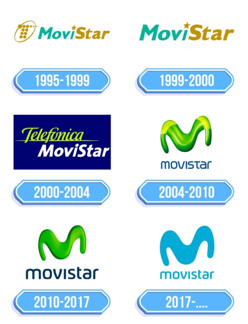 Movistar Logo Storia