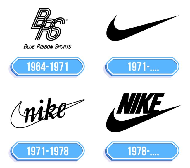 Nike Logo Storia