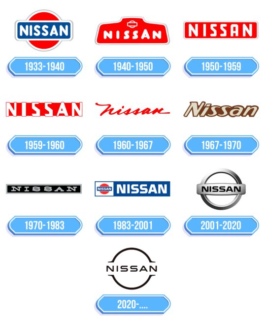 Nissan Logo Storia