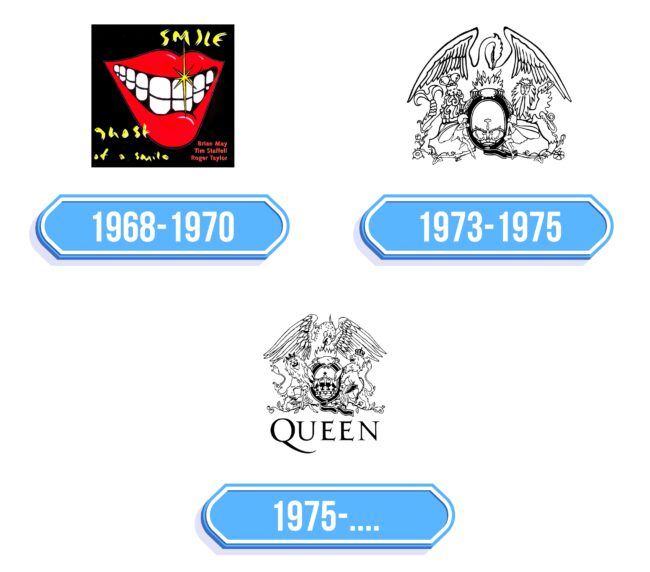 Queen Logo Storia