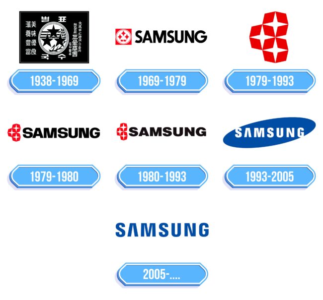 Samsung Logo Storia