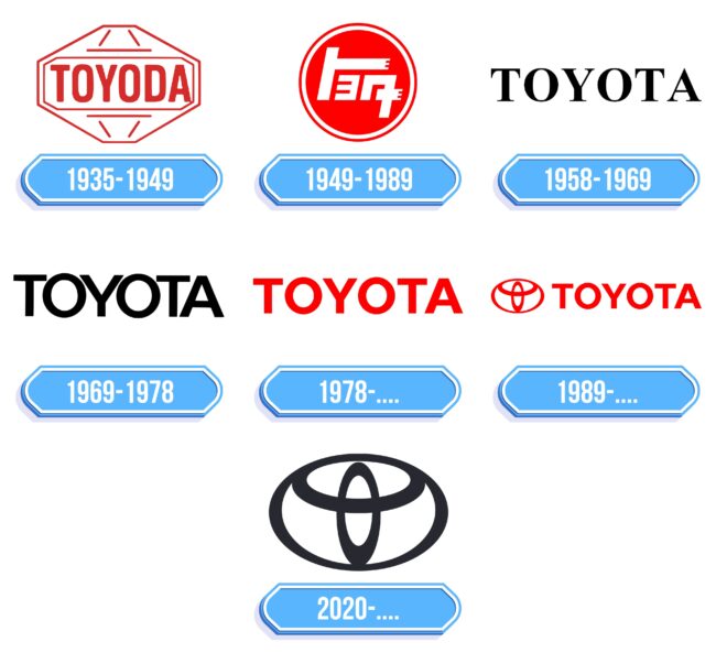 Toyota Logo Storia
