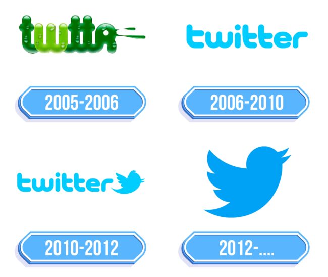 Twitter Logo Storia