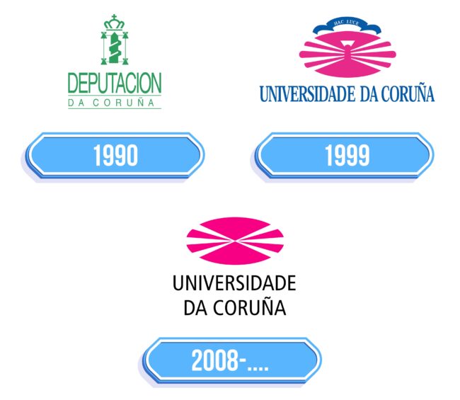 UDC Logo Storia