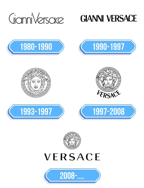 Versace Logo Storia