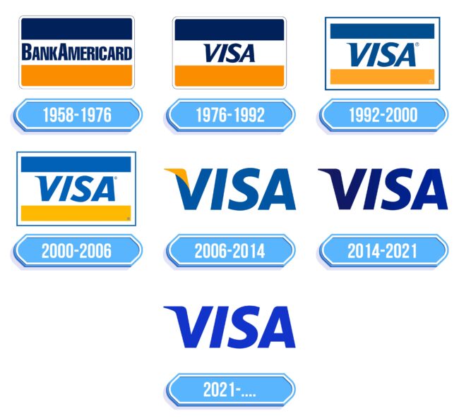 Visa Logo Storia