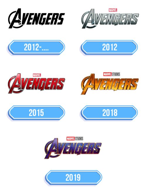 Avengers Logo Storia