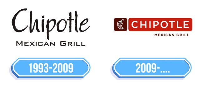 Chipotle Logo Storia
