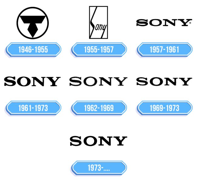 Sony Logo Storia