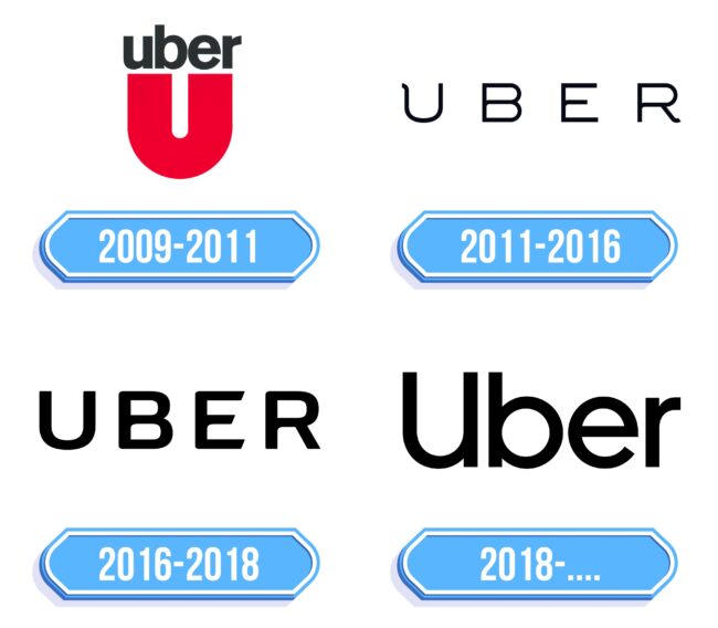 Uber Logo Storia
