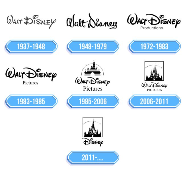 Walt Disney Pictures Logo Storia