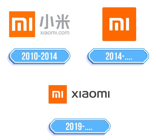 Xiaomi Logo Storia