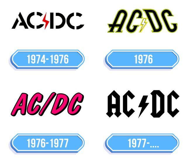 ACDC Logo Storia