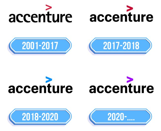 Accenture Logo Storia