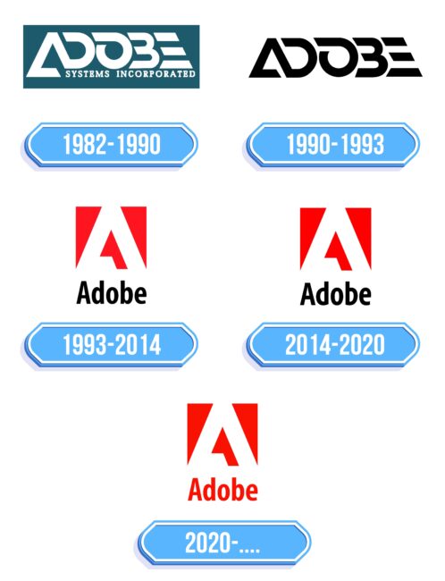 Adobe Logo Storia