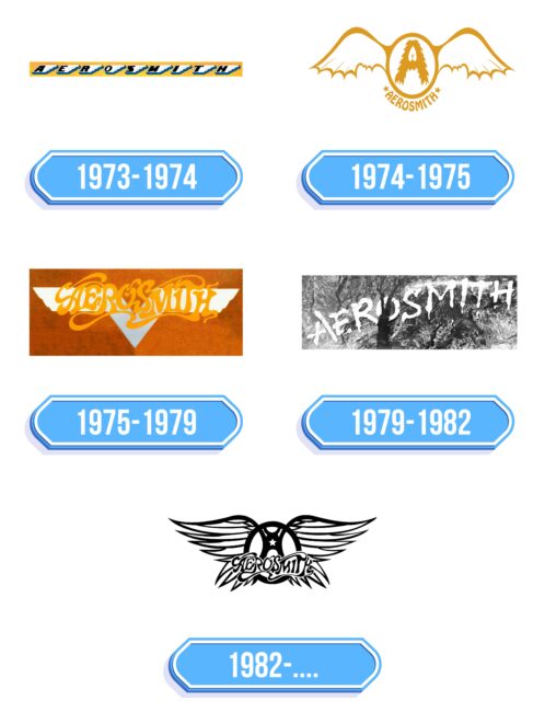 Aerosmith Logo Storia