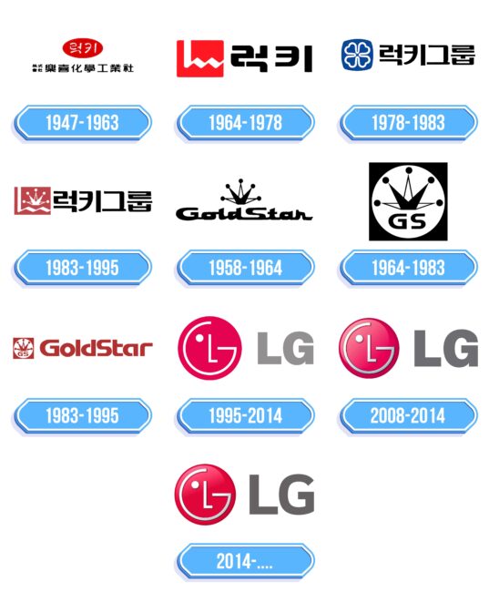LG Logo Storia