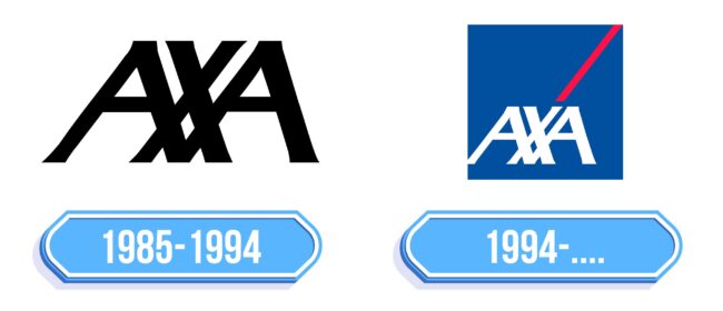 AXA Logo Storia