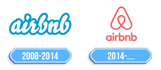 Airbnb Logo Storia