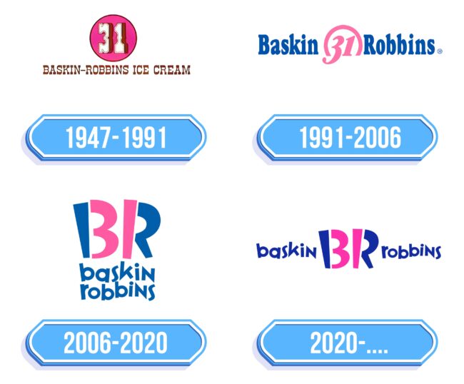 Baskin Robbins Logo Storia