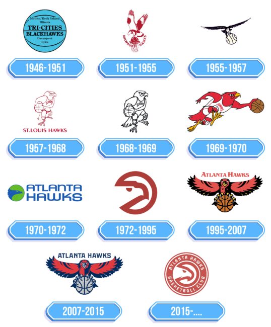 Atlanta Hawks Logo Storia