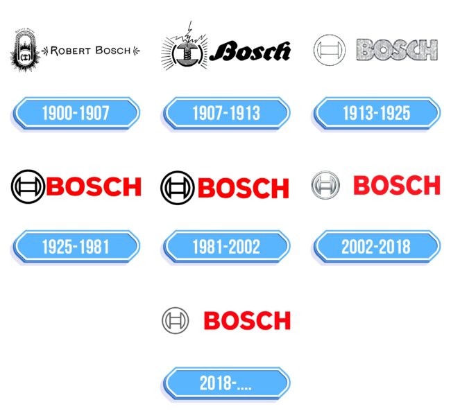 Bosch Logo Storia