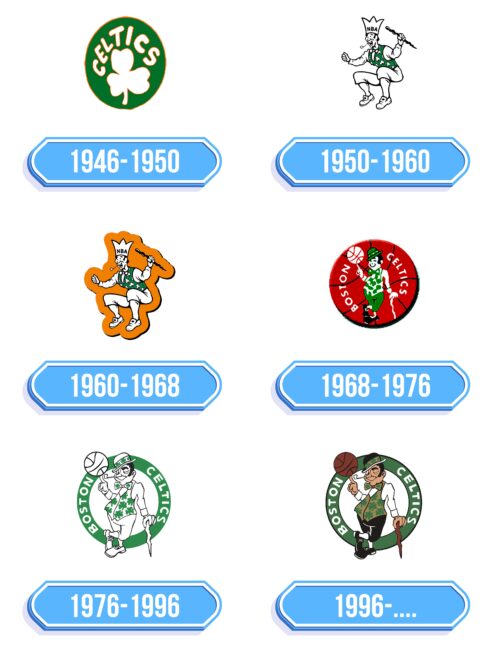 Boston Celtics Logo Storia