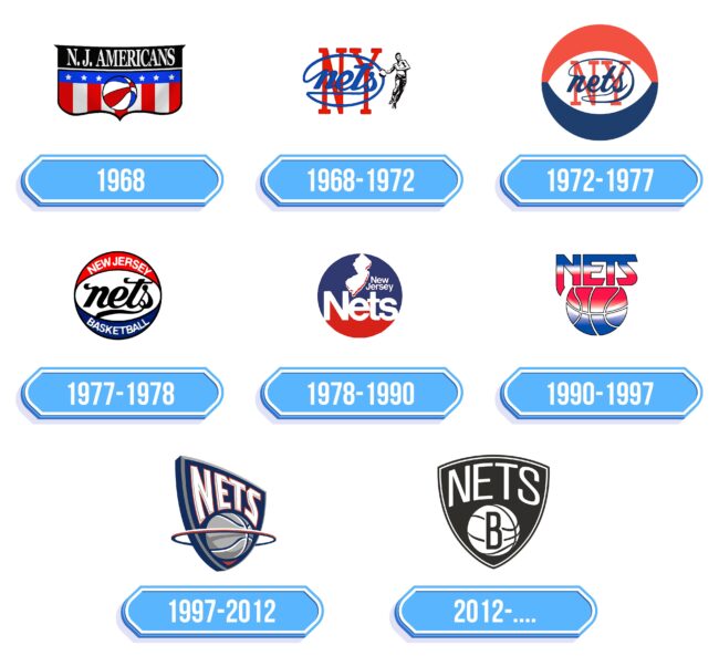 Brooklyn Nets Logo Storia