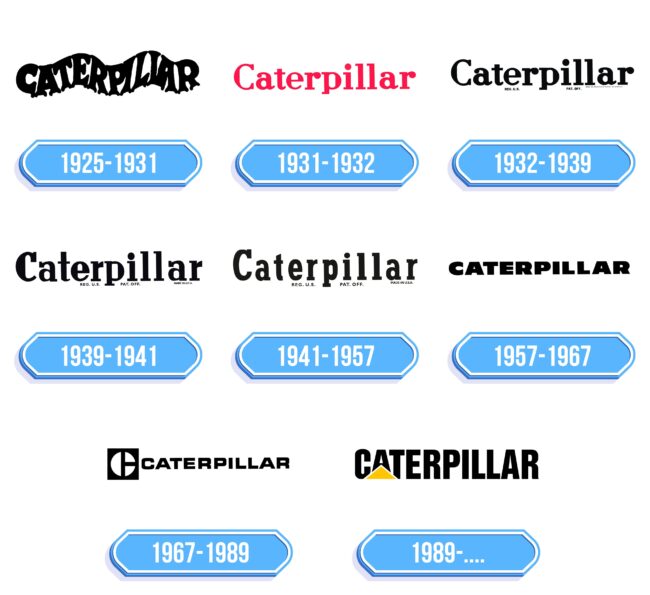 CAT (Caterpillar) Logo Storia