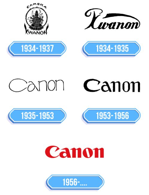 Canon Logo Storia