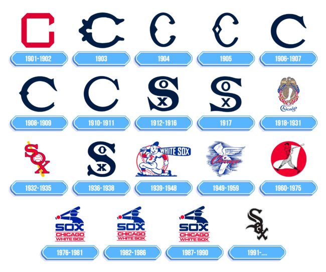 Chicago White Sox Logo Storia