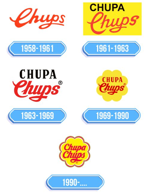 Chupa Chups Logo Storia