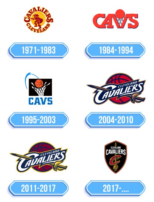 Cleveland Cavaliers Logo Storia