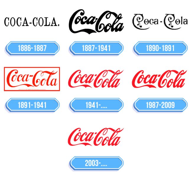 Coca Cola Logo Storia