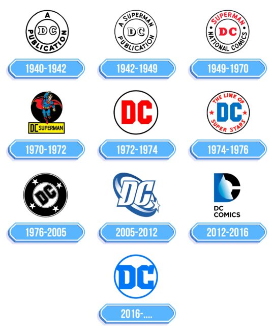 DC Comics Logo Storia