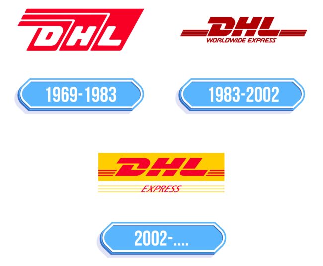DHL Logo Storia