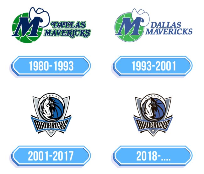 Dallas Mavericks Logo Storia