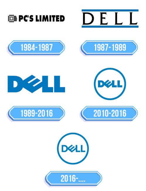 Dell Logo Storia