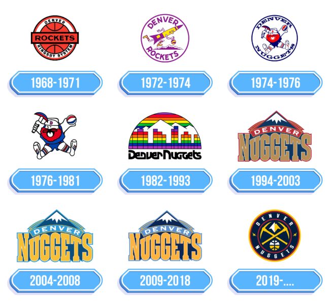 Denver Nuggets Logo Storia