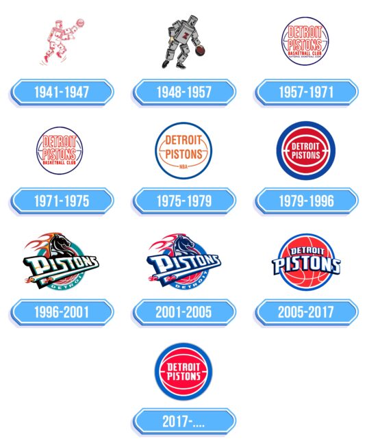 Detroit Pistons Logo Storia